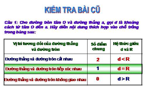 Chương II. §5. Dấu hiệu nhận biết tiếp tuyến của đường tròn