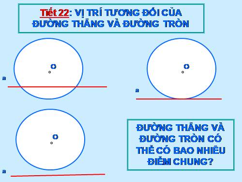 Chương II. §4. Vị trí tương đối của đường thẳng và đường tròn