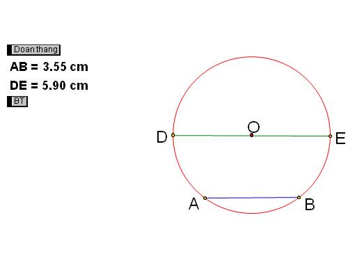 Chương II. §2. Đường kính và dây của đường tròn