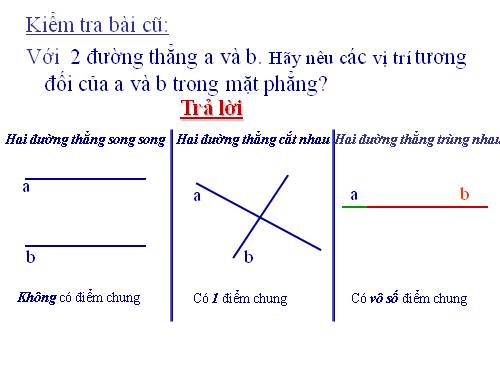 Chương II. §4. Vị trí tương đối của đường thẳng và đường tròn