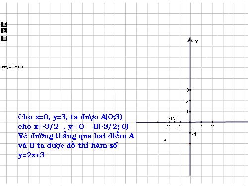 Đồ thị y=ax+b