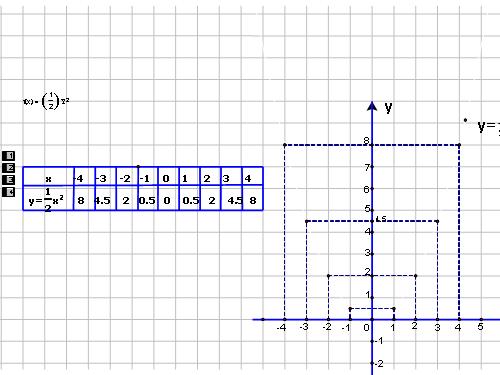 y=ax2