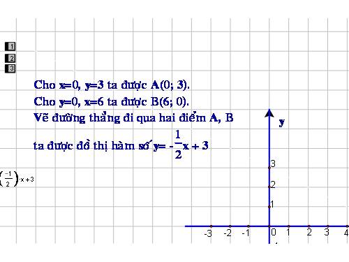 y=ax+b