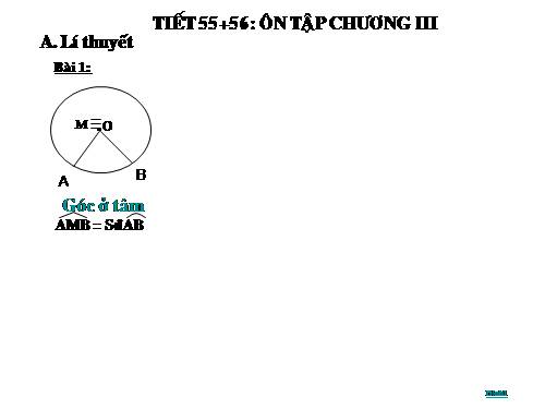 Ôn tập Chương III. Góc với đường tròn