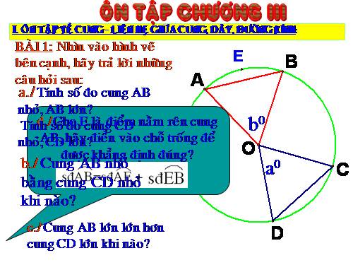 Ôn tập Chương III. Góc với đường tròn