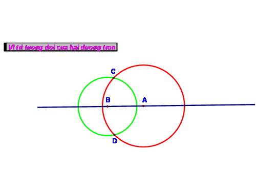 Chương II. §7-8. Vị trí tương đối của hai đường tròn