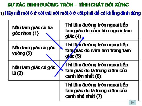 Chương II. §1. Sự xác định đường tròn. Tính chất đối xứng của đường tròn