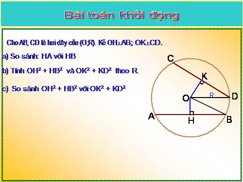 Chương II. §3. Liên hệ giữa dây và khoảng cách từ tâm đến dây