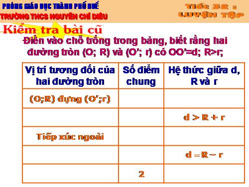 Các bài Luyện tập