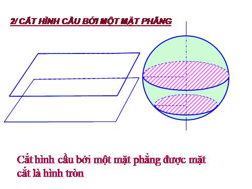 Cắt hình cầu bằng mặt phẳng