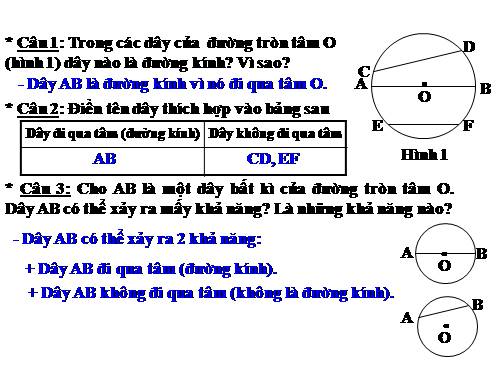 Chương II. §2. Đường kính và dây của đường tròn