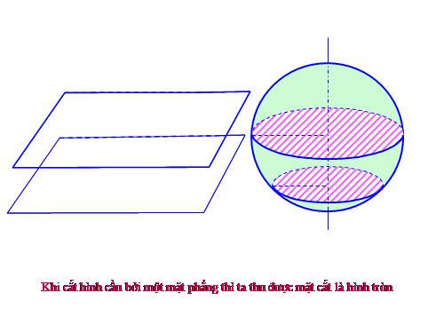 Cắt hình cầu