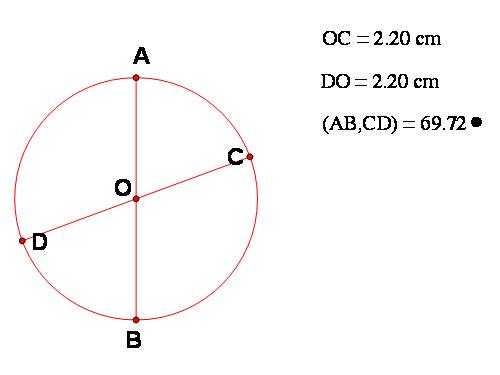 Ví dụ trên Geometer's của bài Đường kính và dây