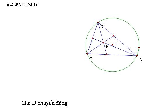 quỹ tich 3 đường phân giác