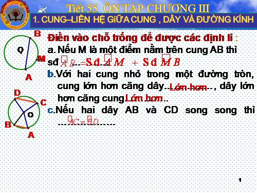 Ôn tập Chương III. Góc với đường tròn