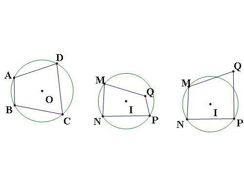 Tứ giác nội tiếp