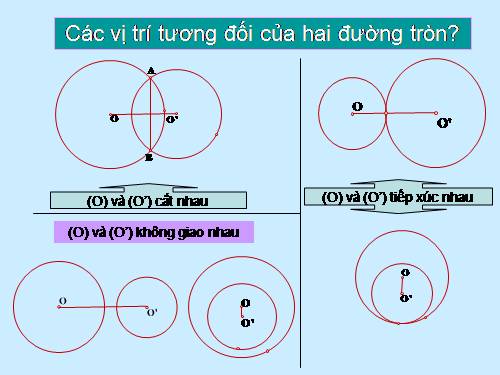 Chương II. §7-8. Vị trí tương đối của hai đường tròn