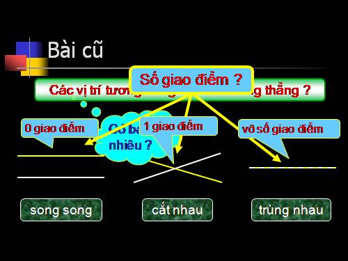 Chương II. §4. Vị trí tương đối của đường thẳng và đường tròn