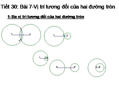 Chương II. §7-8. Vị trí tương đối của hai đường tròn