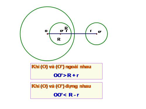 Chương II. §7-8. Vị trí tương đối của hai đường tròn