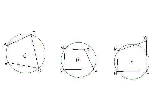 hình vẽ tứ giác nội tiếp