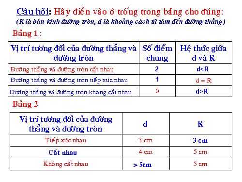 Chương II. §7-8. Vị trí tương đối của hai đường tròn