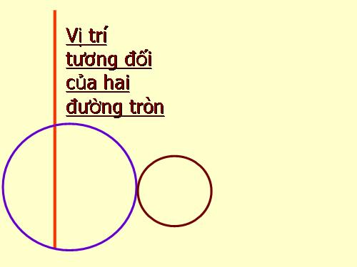 Chương II. §7-8. Vị trí tương đối của hai đường tròn