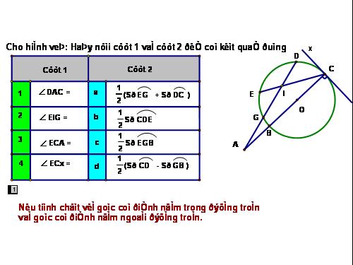 Các bài Luyện tập