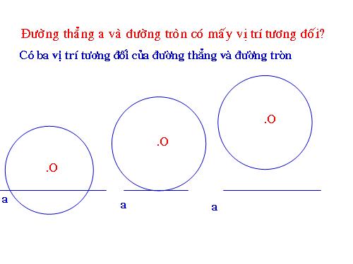 Chương II. §4. Vị trí tương đối của đường thẳng và đường tròn