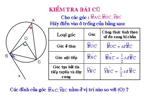 Chương III. §5. Góc có đỉnh ở bên trong đường tròn. Góc có đỉnh ở bên ngoài đường tròn