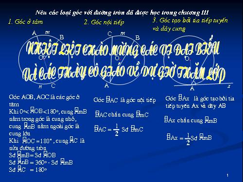 Chương III. §5. Góc có đỉnh ở bên trong đường tròn. Góc có đỉnh ở bên ngoài đường tròn