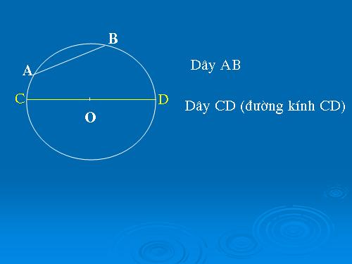 Chương II. §2. Đường kính và dây của đường tròn