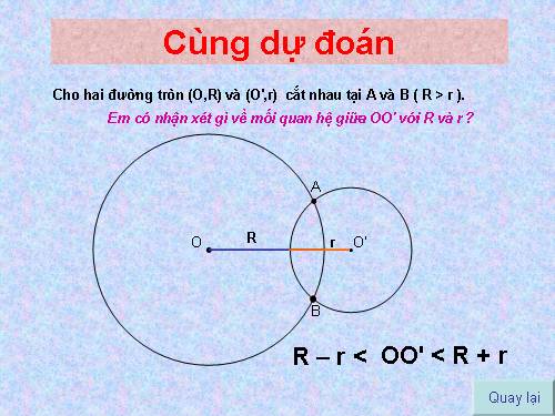 Vị trí tương đối của hai đường tròn ( Tiết 2 )