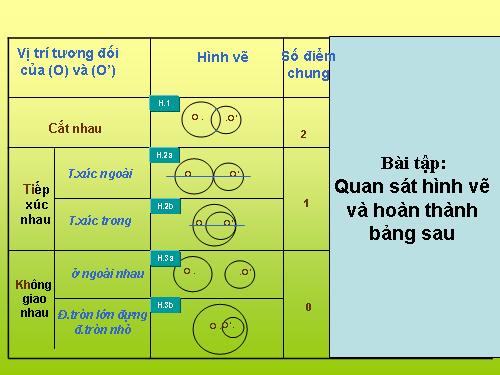 Chương II. §7-8. Vị trí tương đối của hai đường tròn