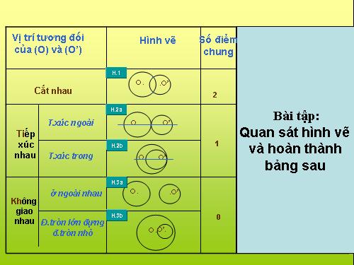 Chương II. §7-8. Vị trí tương đối của hai đường tròn