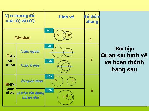 Chương II. §7-8. Vị trí tương đối của hai đường tròn