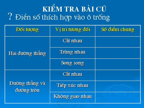 Chương II. §7-8. Vị trí tương đối của hai đường tròn