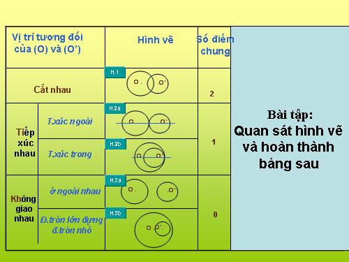 Chương II. §7-8. Vị trí tương đối của hai đường tròn