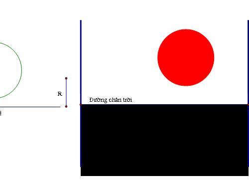 Chương II. §4. Vị trí tương đối của đường thẳng và đường tròn