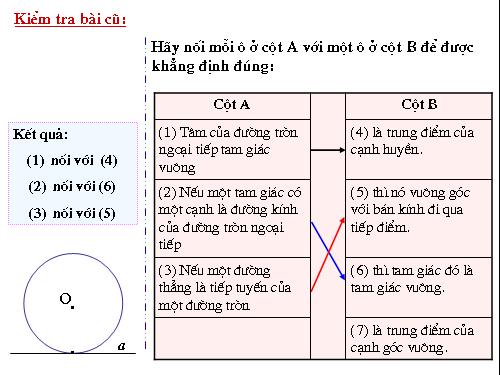 Chương II. §5. Dấu hiệu nhận biết tiếp tuyến của đường tròn