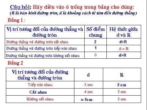 Chương II. §7-8. Vị trí tương đối của hai đường tròn