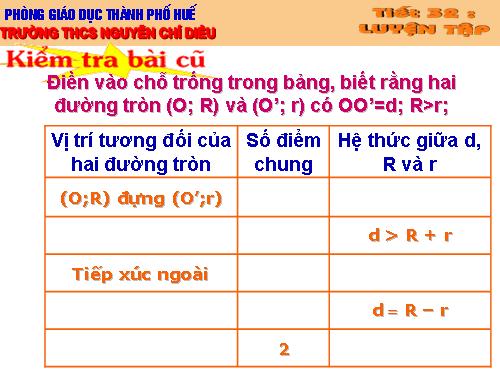 Các bài Luyện tập