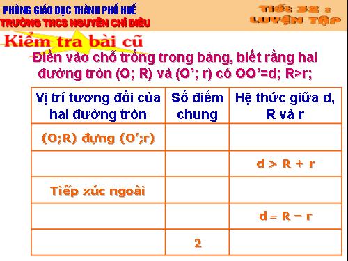 Các bài Luyện tập