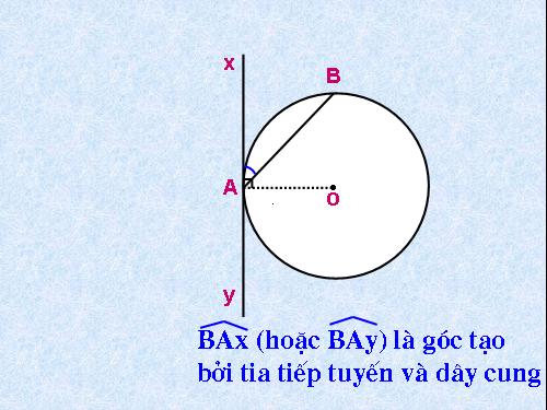 Chương III. §4. Góc tạo bởi tia tiếp tuyến và dây cung