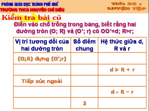 Các bài Luyện tập