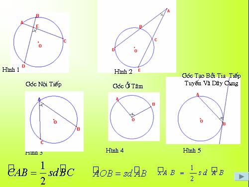 Chương III. §5. Góc có đỉnh ở bên trong đường tròn. Góc có đỉnh ở bên ngoài đường tròn