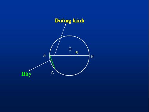 Chương II. §2. Đường kính và dây của đường tròn