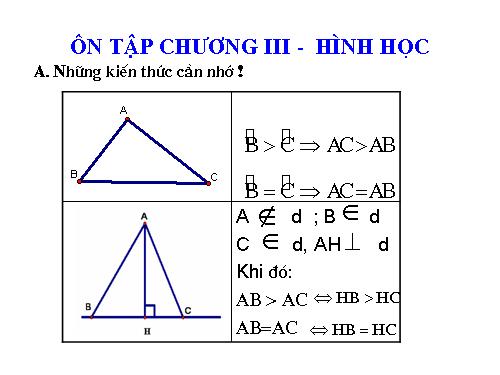 Ôn tập Chương III. Góc với đường tròn