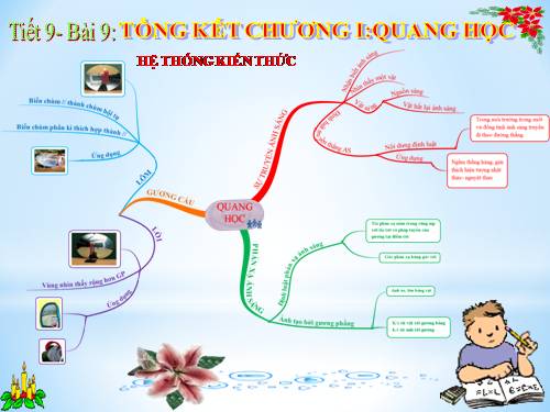 Bài 9. Tổng kết chương I: Quang học