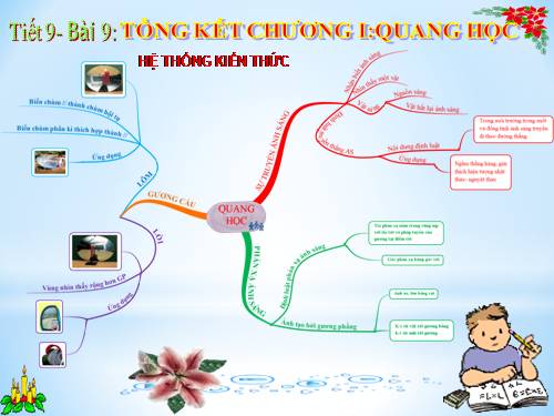 Bài 9. Tổng kết chương I: Quang học